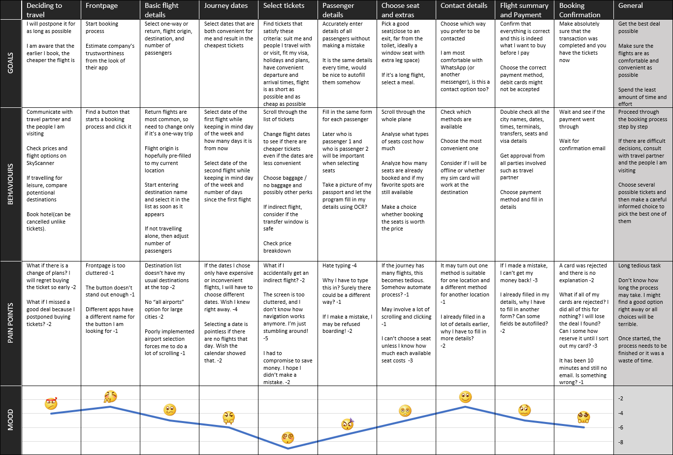 journey map